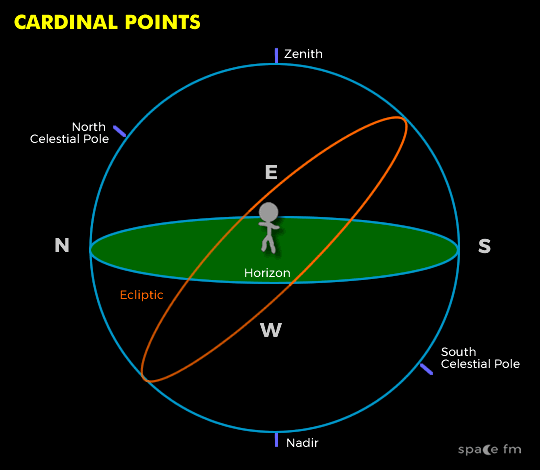 Celestial Terms Celestial Observation Space FM